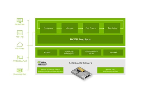 AI增強(qiáng)型網(wǎng)絡(luò)安全解決方案 強(qiáng)化勒索軟件檢測(cè)的新一代信息安全軟件開發(fā)