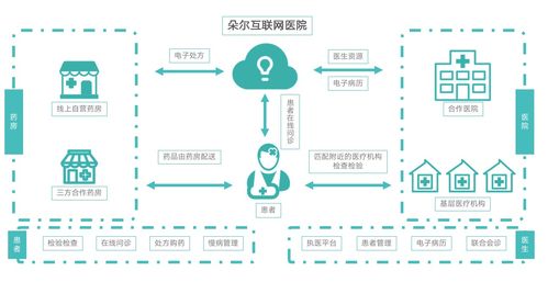 輕松集團 科技賦能，構筑互聯網健康服務新生態